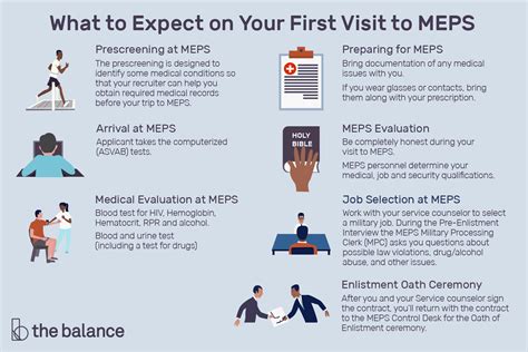 MEPS is the Military Entrance Processing Station. . How long does meps physical take reddit